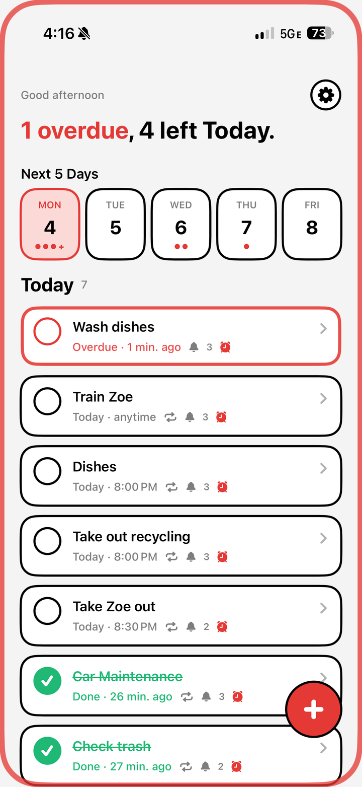 Overdue task list